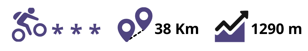 bloc 3 icones parcours 38 km