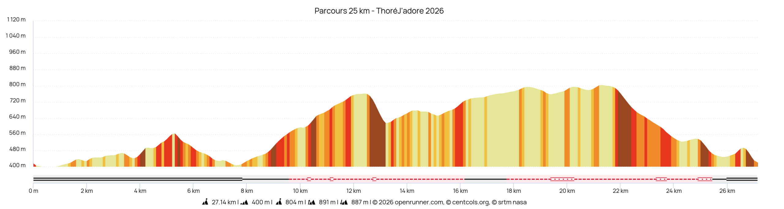 Parcours 25 km - ThoréJ'adore 2026 Parcours 2 - Thoréj'adore 2025