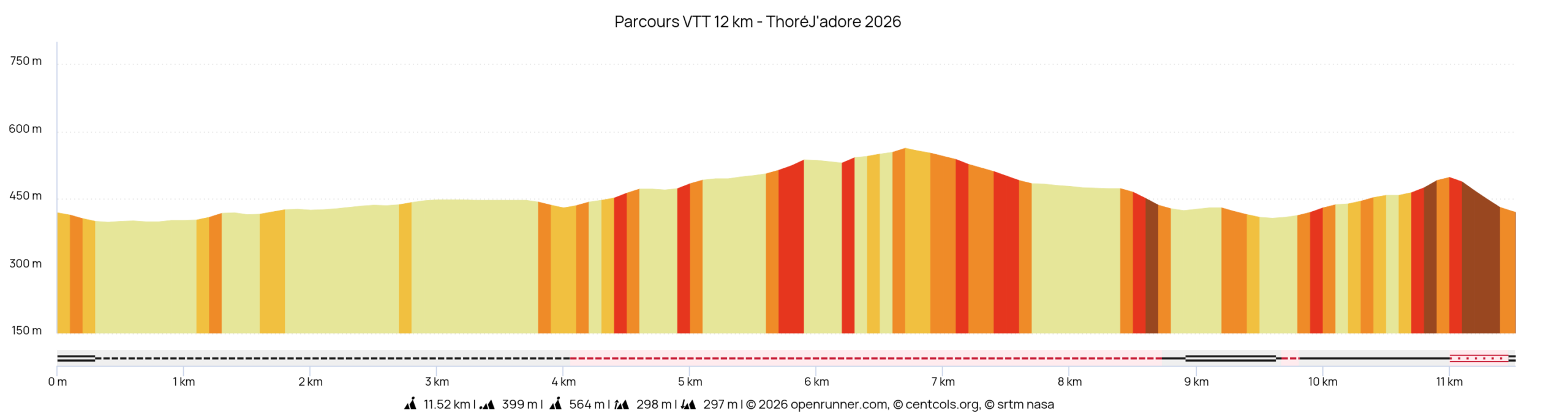 Parcours VTT 12 km - ThoréJ'adore 2026 1 BOUCLE - INITIATION
Départ à 9h00
Constitué d'une boucle, c'est le parcours le plus court et le plus tranquille - environ 10 km. Essentiellement sur voie verte et piste forestière.
12km - 300m D+ - débutant